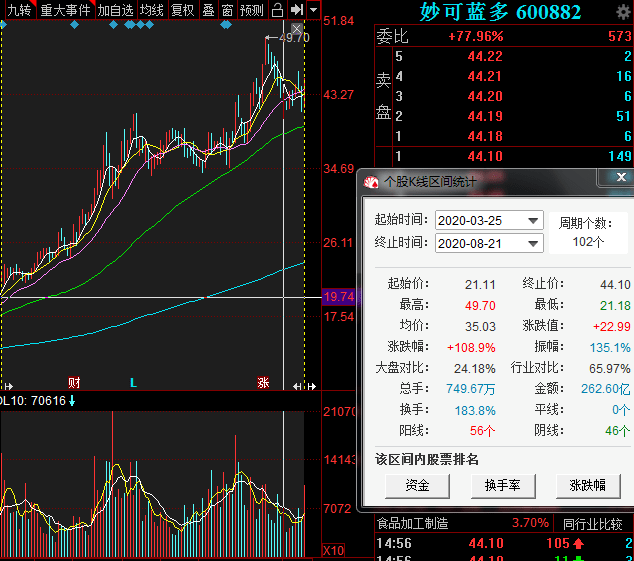 结果|“奶酪第一股”股价翻倍，蒙牛突然终止认购，什么情况？两大股东本想“悄悄”减持，结果...