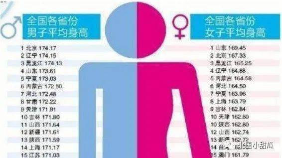 身高人口普查_人口普查(2)