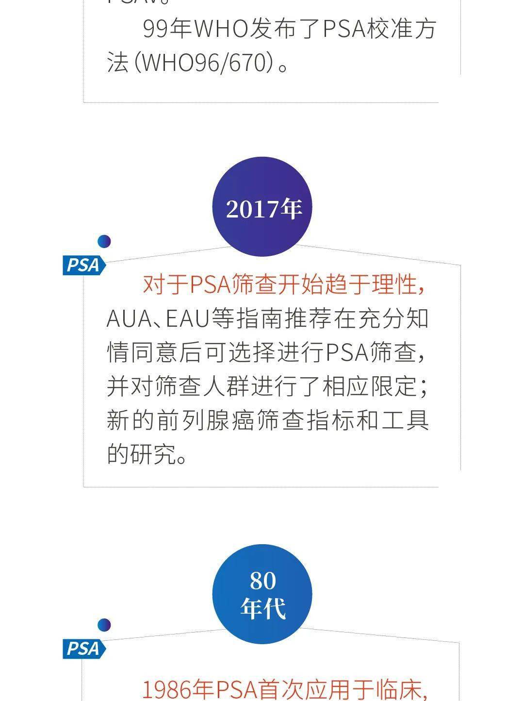 开启前列腺癌风险快速筛查的新篇章 生化同平台psa&fpsa测定， 容