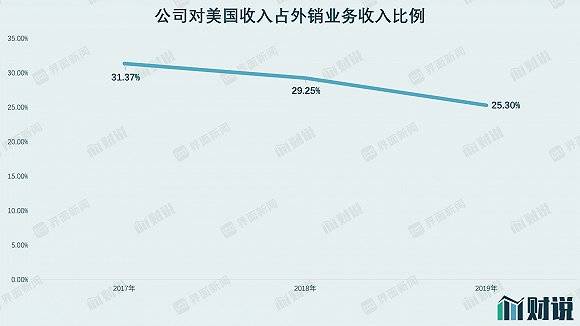 火箭式|见证历史！康泰医学尾盘“火箭式”上涨2931%，单签收益最高近15万，发生了什么？