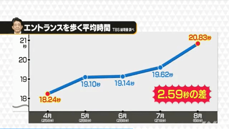 经济学|支持率探底＋再度入院，安倍晋三或告别日本政坛