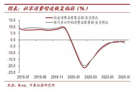 房地产|寻找类黄金资产，机会仍在新经济领域