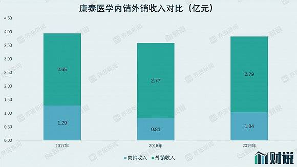 火箭式|见证历史！康泰医学尾盘“火箭式”上涨2931%，单签收益最高近15万，发生了什么？