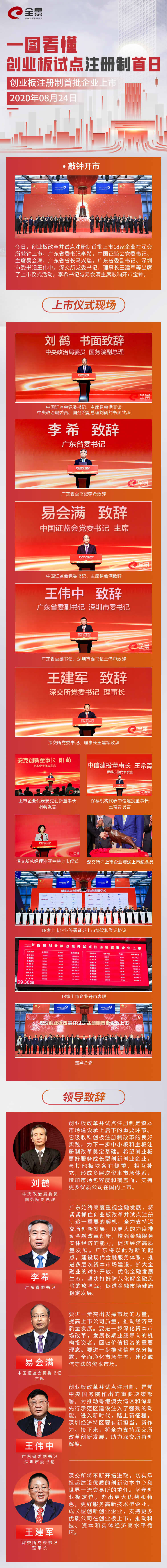 上市|一图看懂创业板试点注册制首日精彩看点