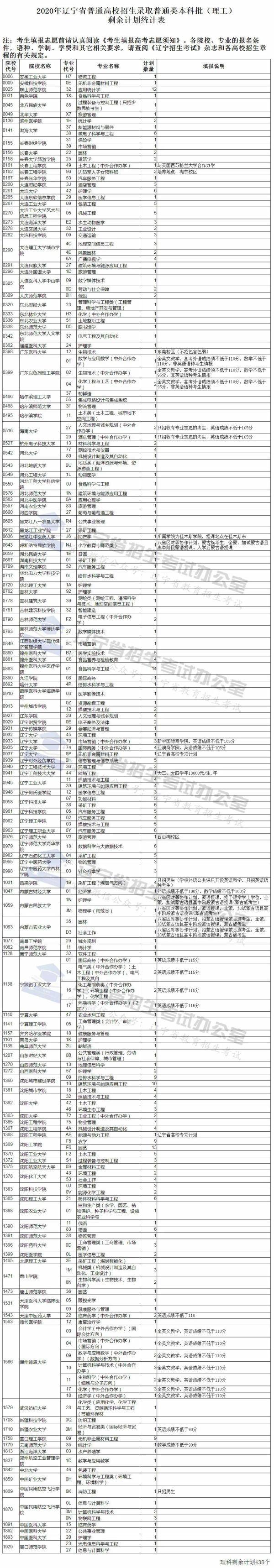 辽宁|刚刚，辽宁招考办发布重要说明