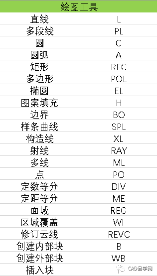 站长珍藏多年cad快捷键命令大全