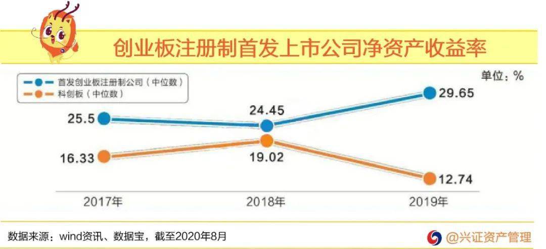 人均股额_中国人均寿命变化图(2)