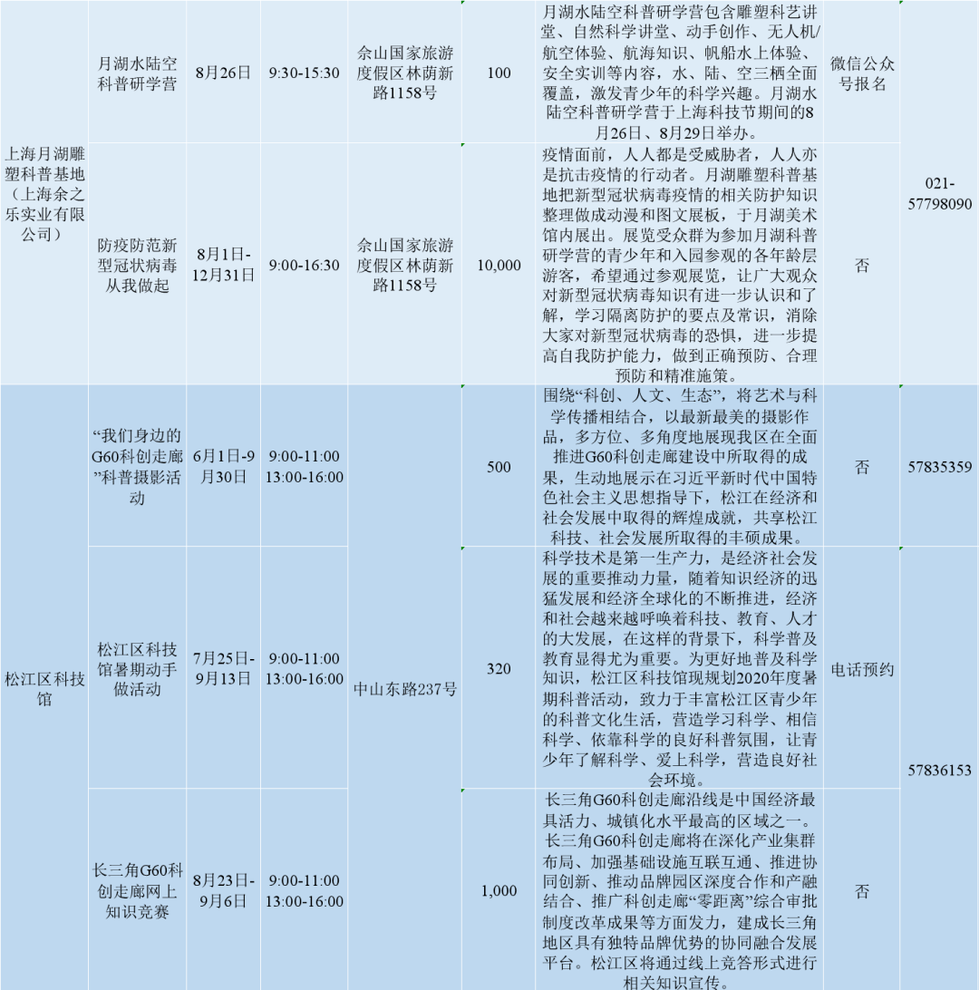 上海市松江区2020年gdp_2020年上海科技,松江区活动预告