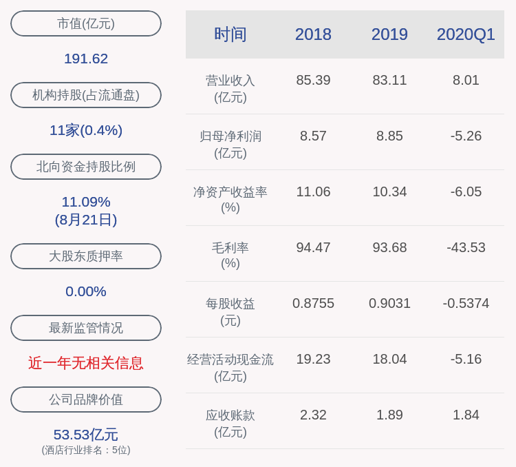 发布公告|首旅酒店：控股股东首旅集团累计增持682万股