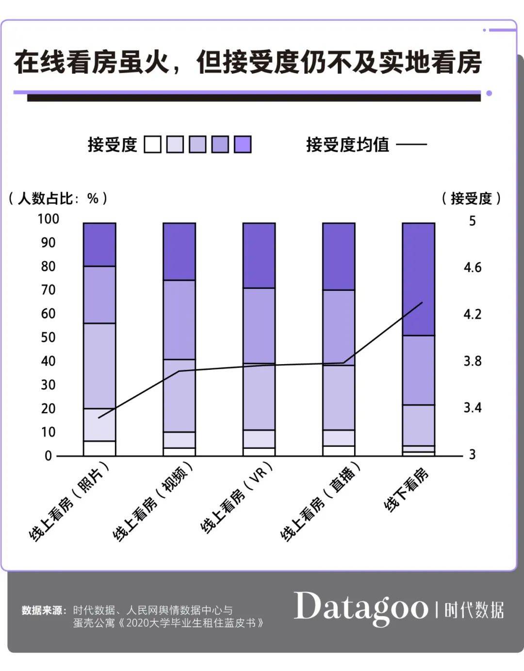 毕业生|大学毕业生租房图鉴：月薪不足4000元，超9成选择合租