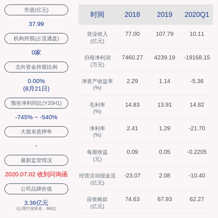 沈仲|天沃科技：聘任沈仲担任首席财务官