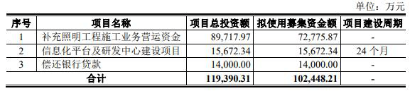 跌停|熊股时空科技上市涨停1天就跌停 募资11亿业绩连下滑