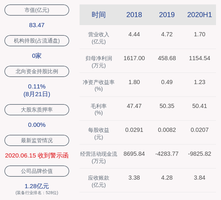 莫晓宇|振芯科技：2020年半年度净利润约1155万元，同比增加52.81%