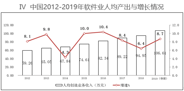 中国软件业GDP_中国gdp增长图