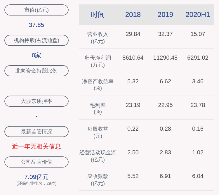 公司|创元科技：提名张宁为监事候选人