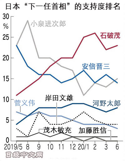 日本|支持率探底＋再度入院，安倍晋三或告别日本政坛