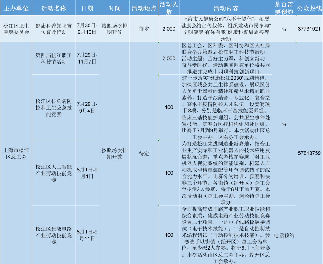 上海市松江区2020年gdp_2020年上海科技,松江区活动预告