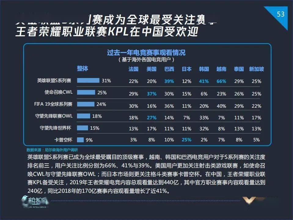 电竞人口_13亿人都是电竞人口,这个风口产业的繁华与隐忧(2)