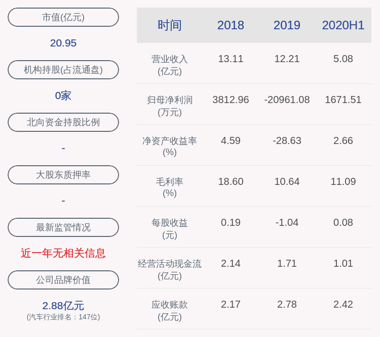 曾健辉|扭亏为盈！圣龙股份：2020年半年度净利润约1672万元