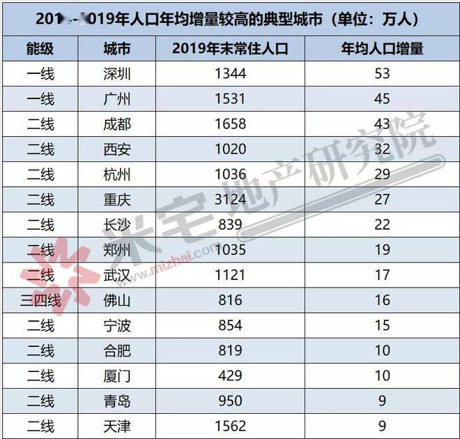 温州城市人口_官方公布的最新温州市区、瑞安、乐清、龙港的城区人口、建成