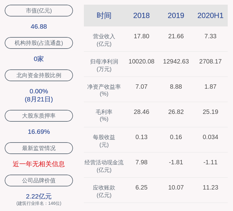 美国|下滑！大禹节水：2020年半年度净利润约2708万元，同比下降59.72%