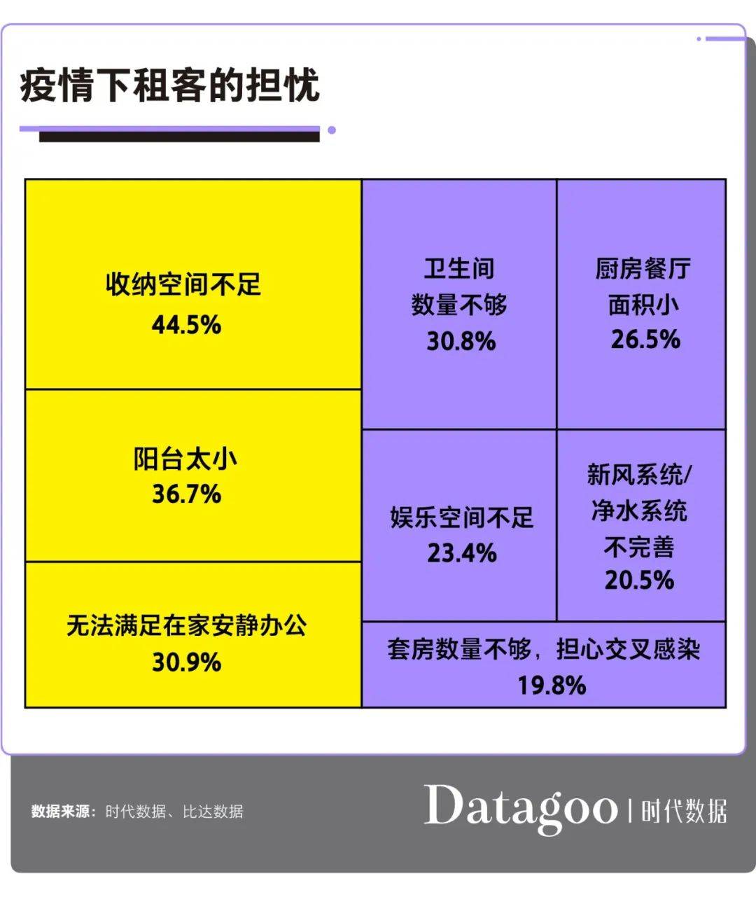 毕业生|大学毕业生租房图鉴：月薪不足4000元，超9成选择合租