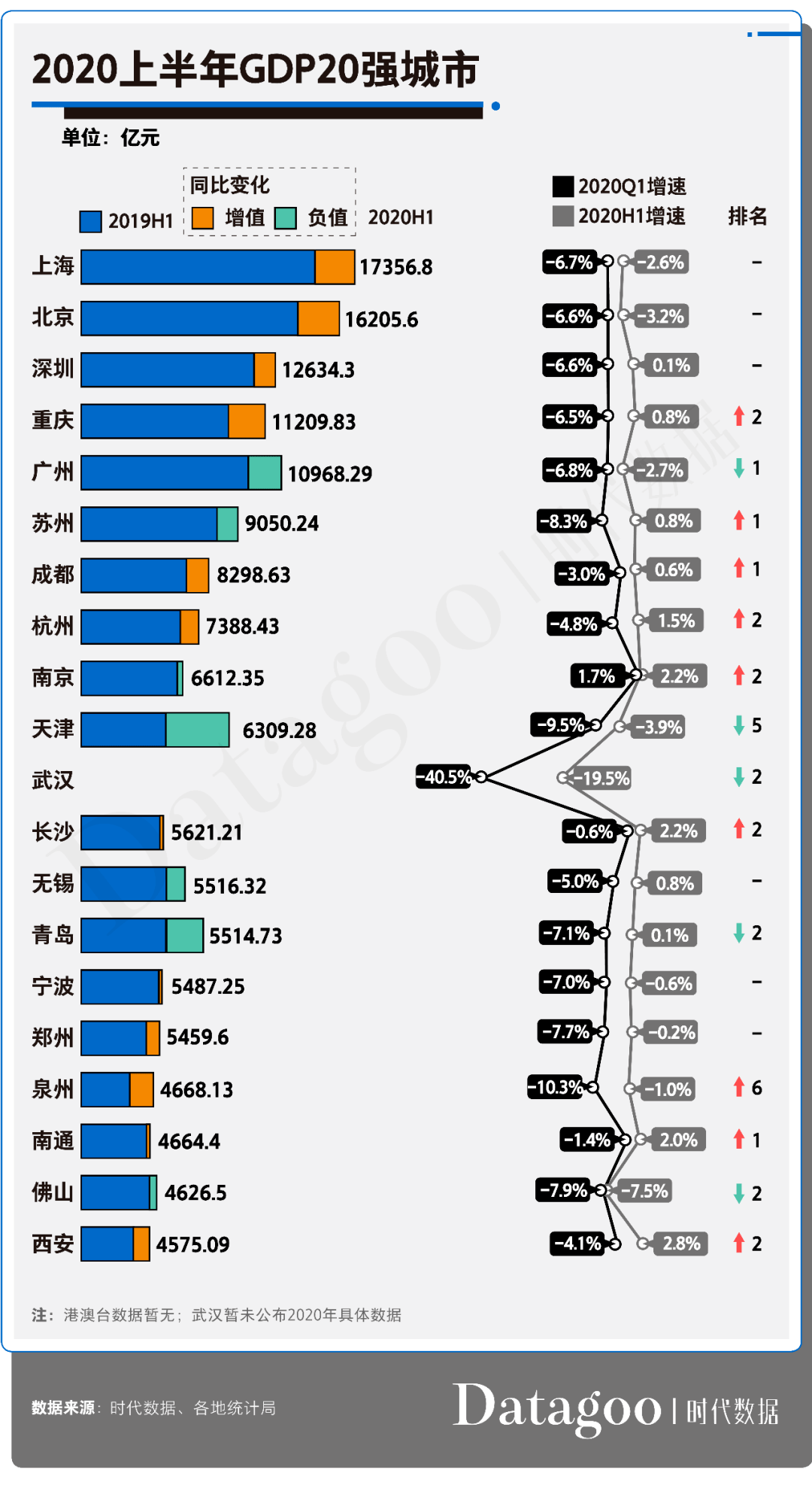 河南二零二零年人均gdp排名_河南各市年降雨量排名