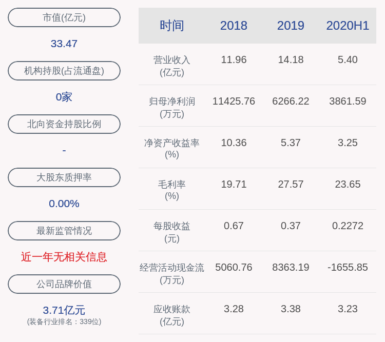 邬青峰|北方股份：上半年净利润约3862万元，同比增加35.72%