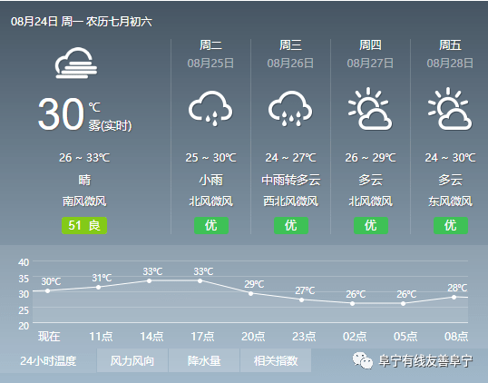 有线快递|8月24日|天气预报#江苏卫视每晚19:30热播剧《幸福还会来