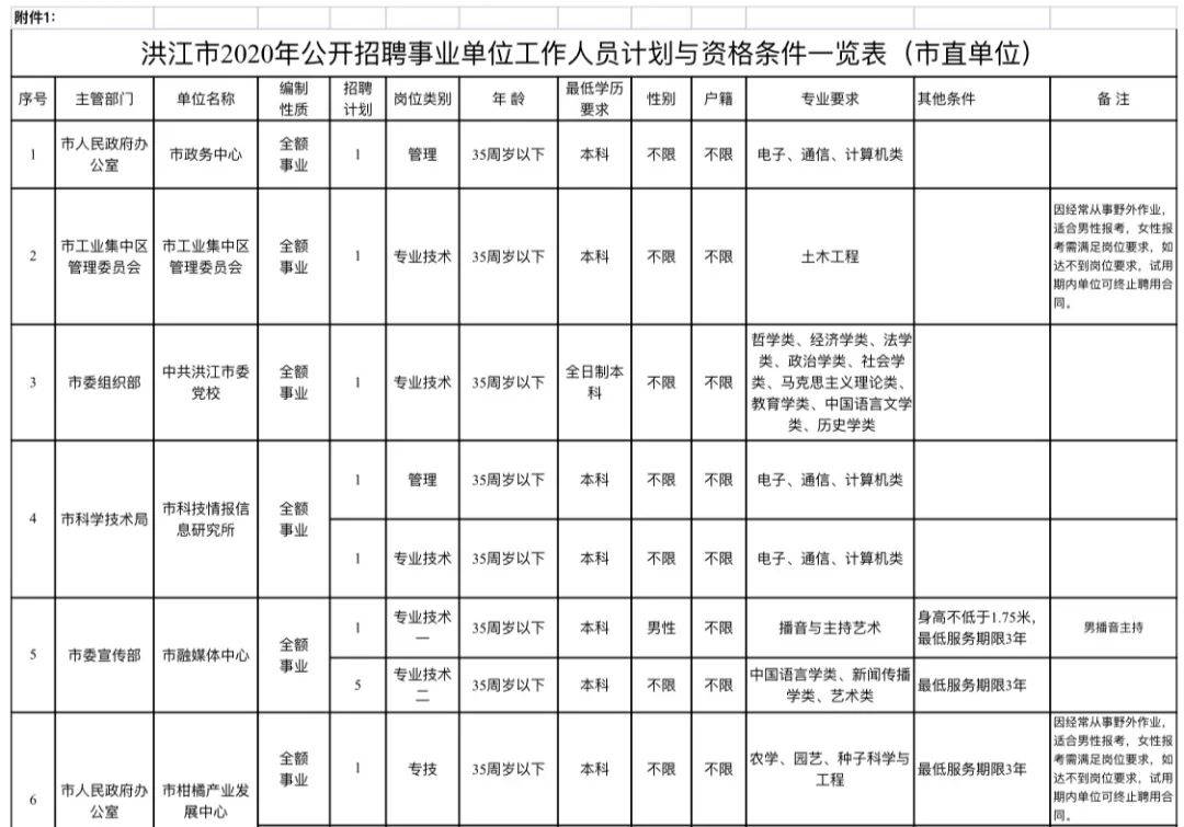 洪江市人口多少_洪江市黔城镇小江公园(2)