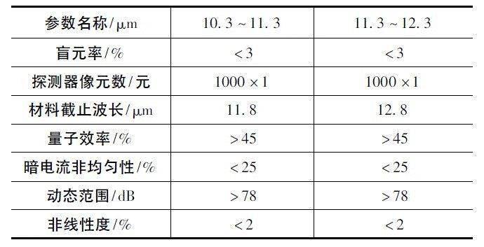 其多列的曲谱_其多列简谱