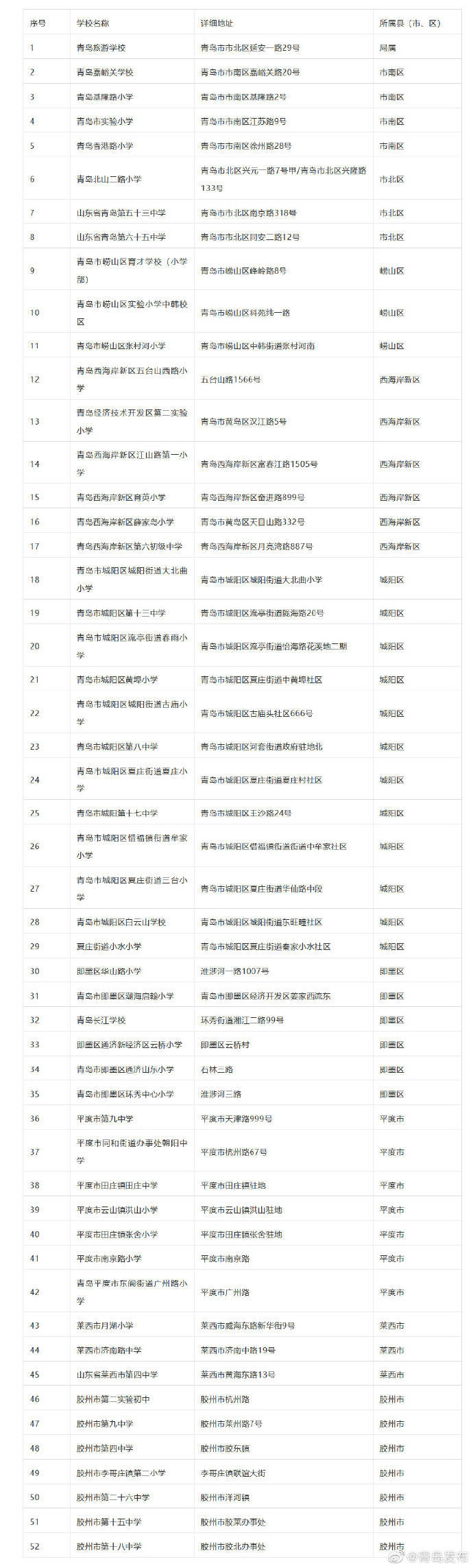 青少年|青岛这些学校全国青少年校园足球特色学校，有你母校吗？