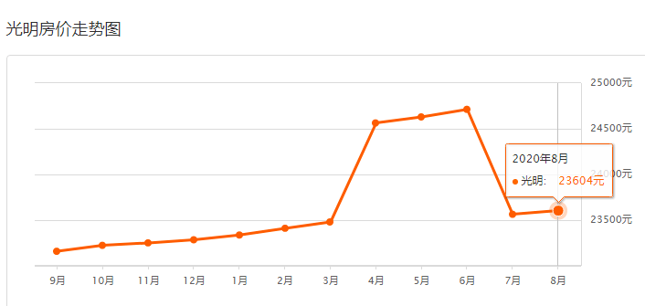 深圳西乡gdp和沙井gdp谁多_1990至2020近30年深圳GDP和深圳人均GDP变化图(2)