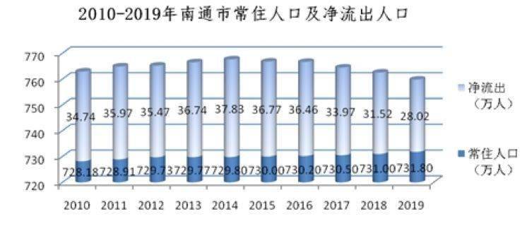 南通市区人口_南通市区