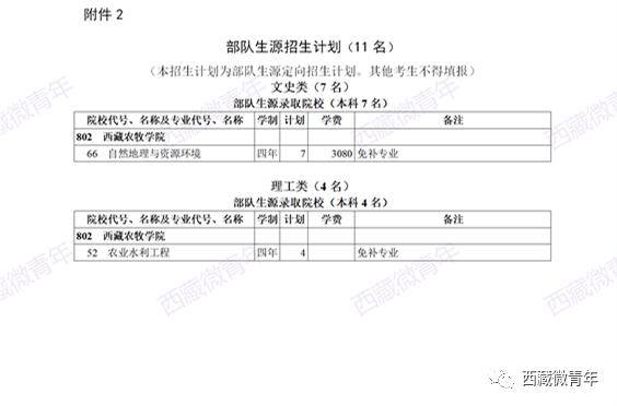 征集|提前单独录取国家专项批次和部队生源本科批次开始征集志愿了！