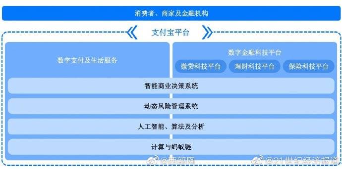 蚂蚁|蚂蚁集团披露招股文件科技底色十足