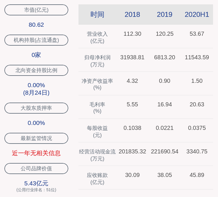 蛇口|漳泽电力：2020年半年度净利润约1.15亿元，同比增加208.86%