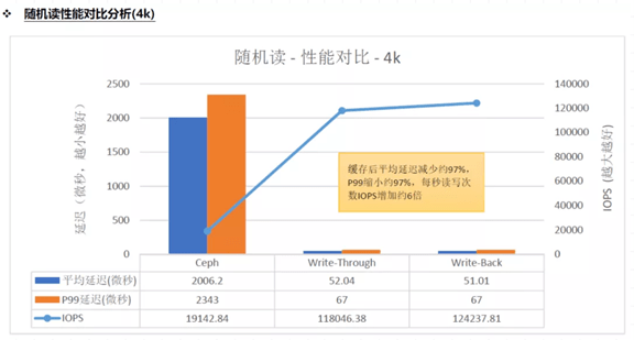 rides缓存怎么搭_怎么找微信缓存图片(2)