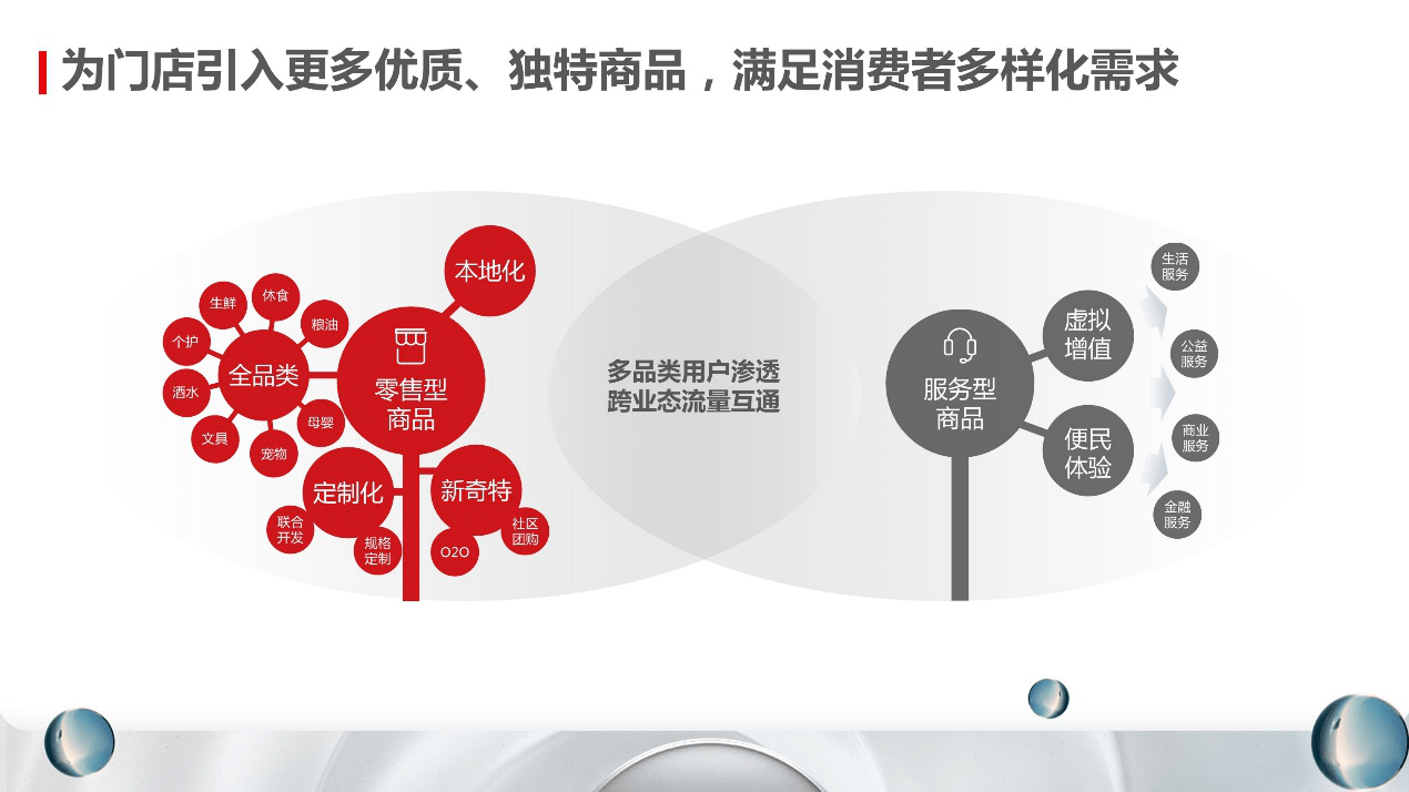 通路|全渠道、多场景，京东新通路B2B2C模式让服务更有温度