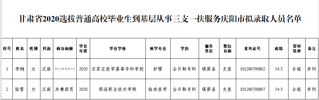2020庆阳市三支一扶_公示!2020年庆阳市拟录取李暅、张雪2名普通高校毕业