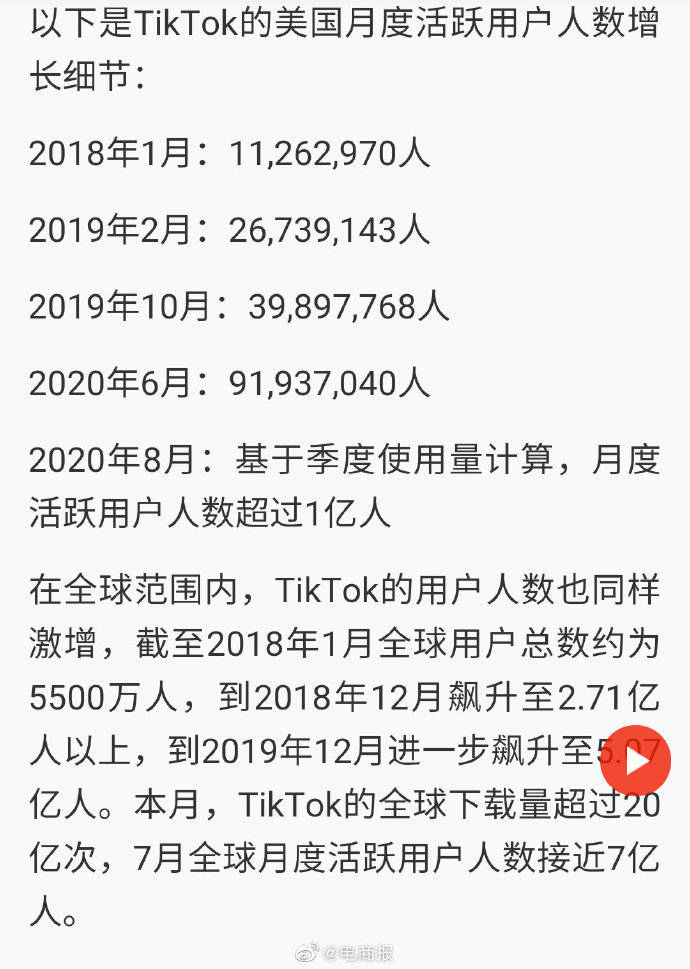TikTok|TikTok首次披露用户数据