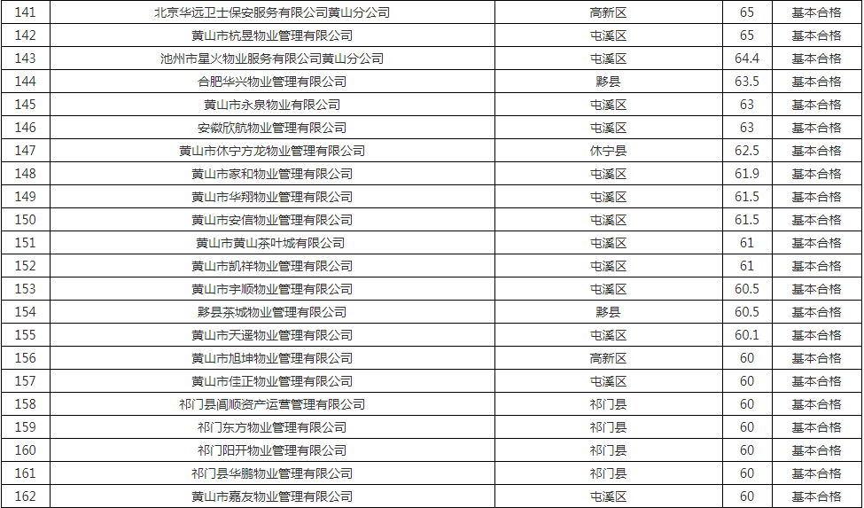 征信公司排名_征信报告图片