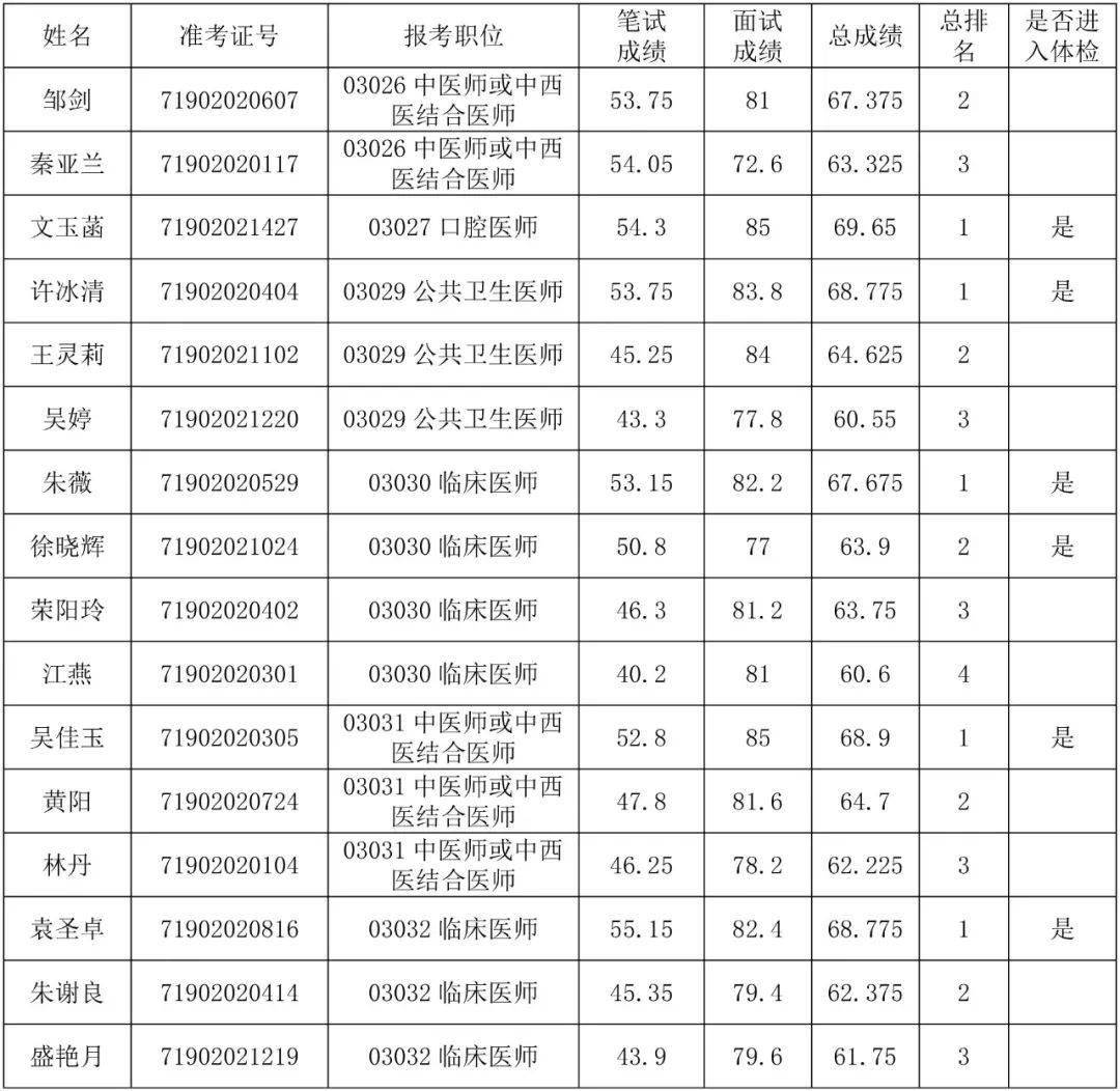 龙泉2020年人口_2020年滕州龙泉规划图(2)