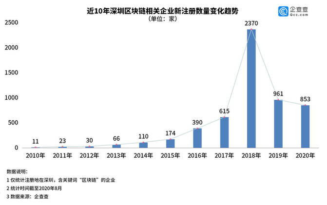 巨变|企查查数据观察|科技酿巨变 见“圳”四十年