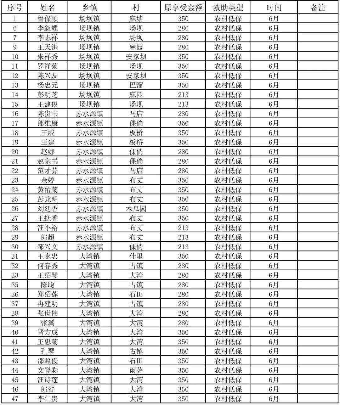 山西五台贫困人口名单_公告 关于灵武市2018年贫困人口动态调整名单公告(2)