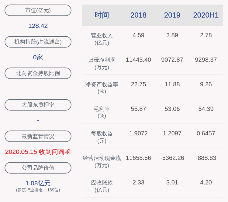 股东|注意！震安科技：股东广发信德计划减持公司股份不超过522万股