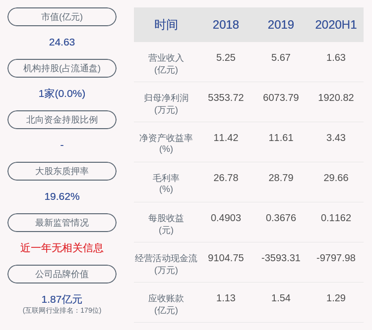 欧霖杰|恒锋信息：2020年半年度净利润约1921万元，同比增加11.15%
