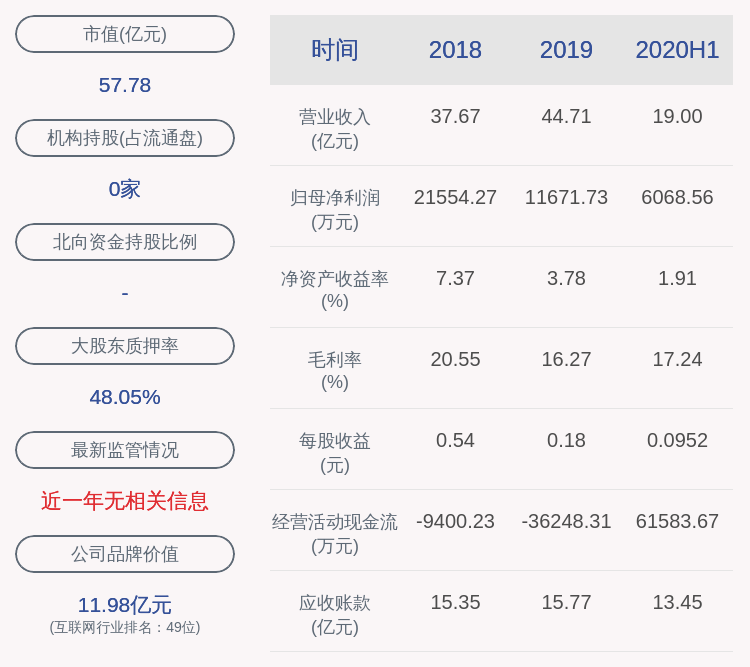 中国|注意！天源迪科：部分高级管理人员拟减持合计不超过约27万股