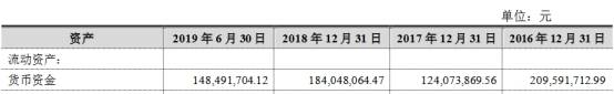 净利|五洲特纸扣非净利连下滑 流动负债高资金拆借被套利