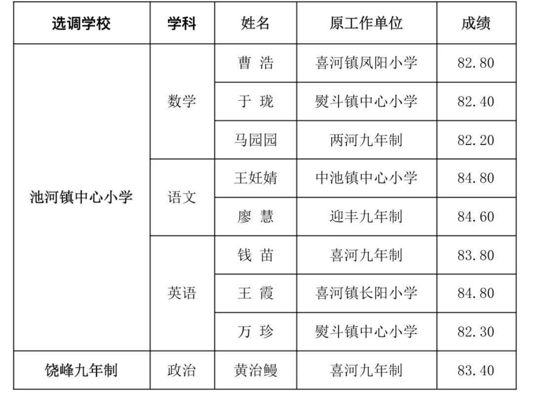 石泉县县城常驻人口_石泉县水岸江南户型图